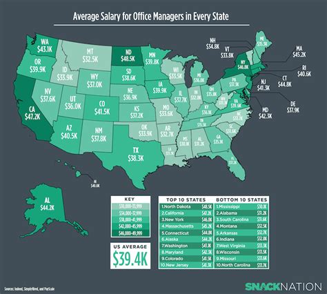 feet models salary|What Is the Average Feet Model Salary by State